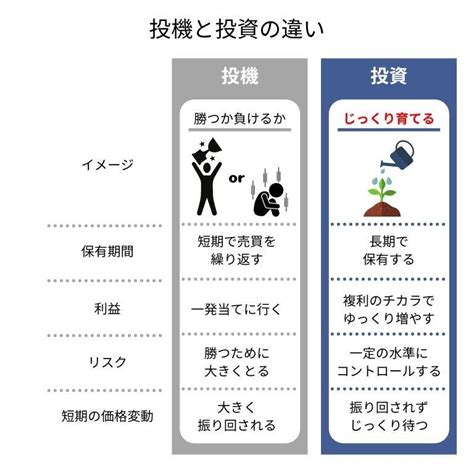 投機事業|投資と投機の違いは｜金融取引の基礎知識｜iFinanc